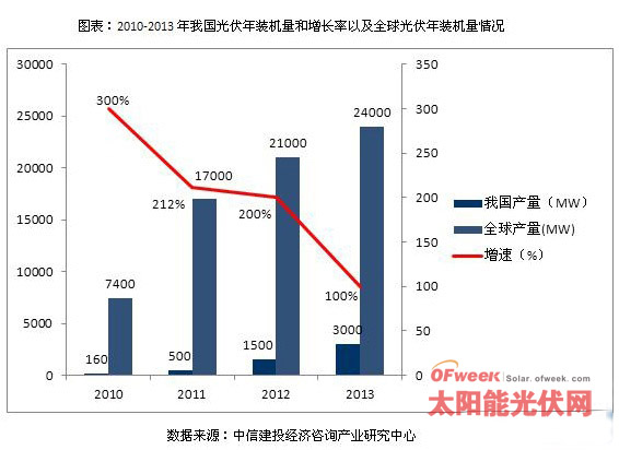 光伏产业命途多舛 科学规划尤为重要