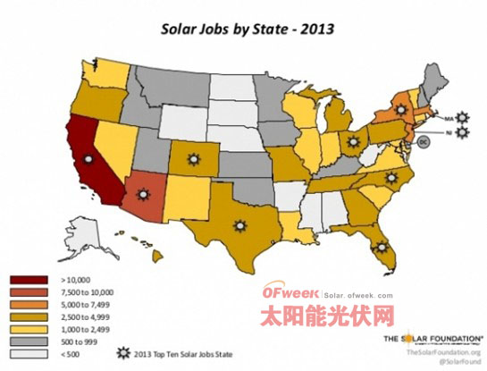 美国三年内新增五万个太阳能就业岗位