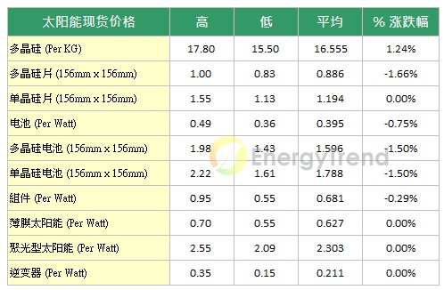 财政压力未解与过度投资疑虑，欧洲各国拟下修太阳能补助计划