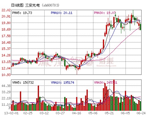 三安光电受让日芯光伏剩余40%股权