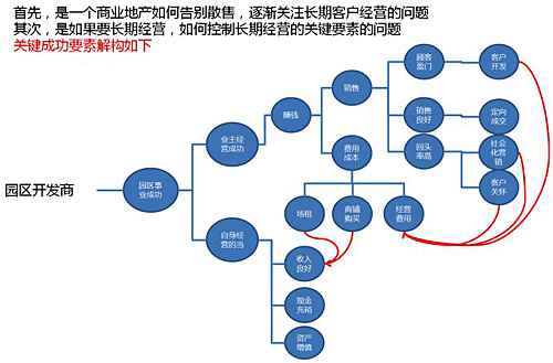 具有想象力的光伏产业模式探讨