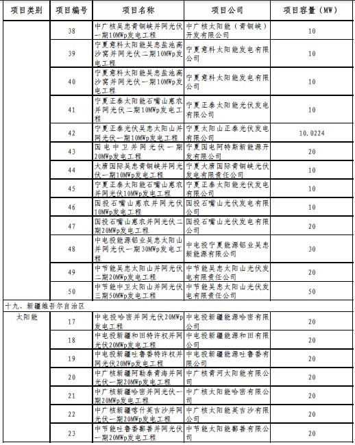 第三批可再生能源电价附加资金补助项目（光伏）一览