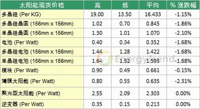 欧洲业者向外寻求资金协助 将成台厂跨入电厂领域新契机