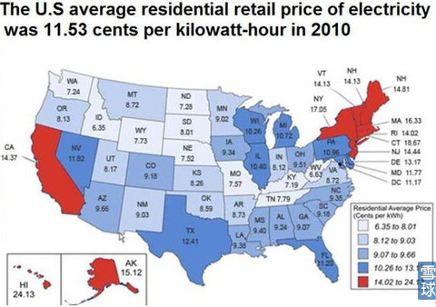 图2 美国2010年居民电价