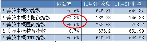 中概指数