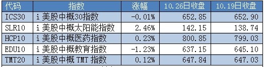 中概指数