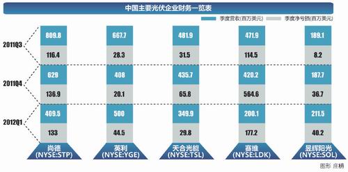 赛维拟如期兑付4亿短融券